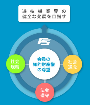 経営規範